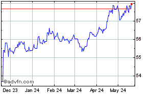US Dollar - Philippine Peso Historical Forex Chart